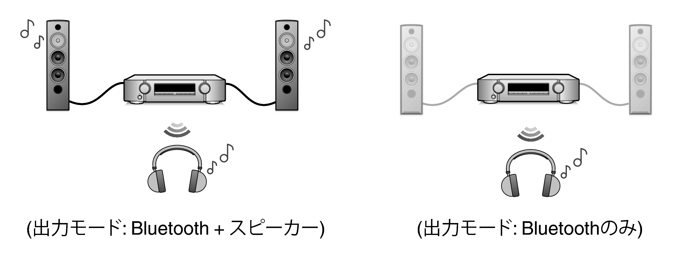 bluetooth スピーカー ヘッドホン 出力